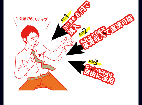 N܂ł̃Xebv