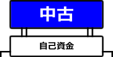 中古自己資金