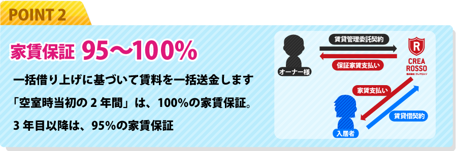 POINT2ƒۏ95`100