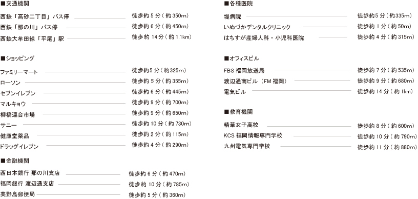 交通機関、ショッピング、金融機関、各種医院、オフィスビル、教育機関