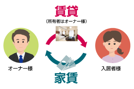 仕組み1
